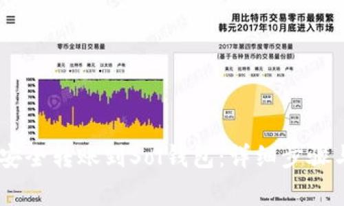 USDT如何安全转账到Sol钱包：详细步骤与注意事项