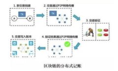 USDT：如何选择公认最安全