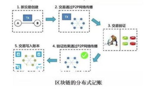 USDT：如何选择公认最安全的钱包