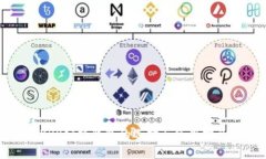 XRP公链钱包的选择与使用