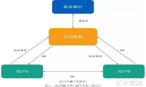 
区块链钱包源码完整教程：轻松创建您的数字资产管理工具