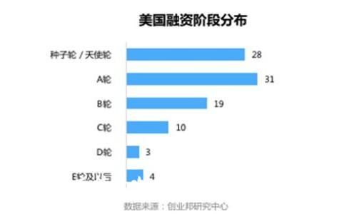 区块链钱包充值全攻略：如何安全高效地进行充值