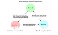 如何在Tokenim添加TRX：详细