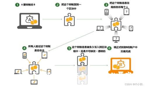 李晨比特币钱包：如何安全管理你的数字资产