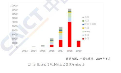 区块链钱包交易安全吗？全面解析与防范措施