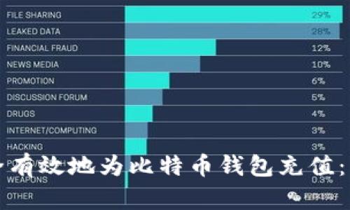 如何安全有效地为比特币钱包充值：详细指南