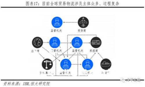 思考一个且的优质
```xml
全面解析区块链电子钱包：种类、功能与使用指南