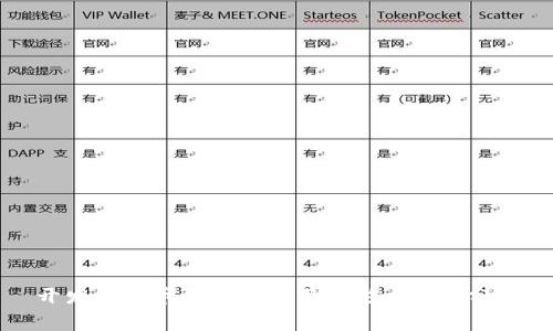 开发比特币钱包的费用与影响因素分析