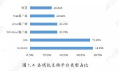 理解比特币：碰撞钱包的