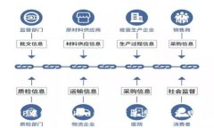 如何在APP中绑定Token钱包：