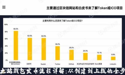 
以太坊钱包发币流程详解：从创建到上线的全步骤