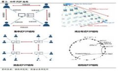 比特币数字钱包APP简介：