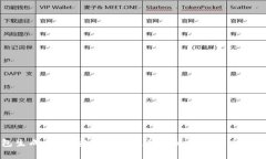 比特币钱包生成芯片：安