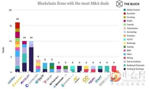 币联钱包里的比特币：安全存储与交易指南