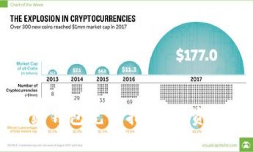 比特股鼓鼓钱包充币指南：投资与安全并重