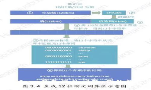 解决比特币Core钱包慢的问题：你的数字资产体验