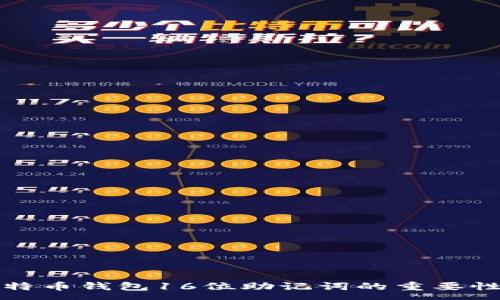 :
全面解析比特币钱包16位助记词的重要性与使用技巧