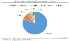 中国区块链数字钱包的崛