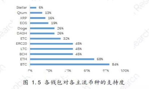 比特派手表的安全性与可靠性分析