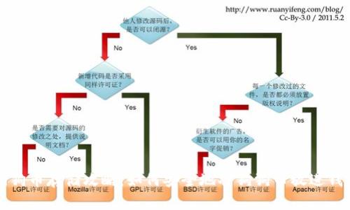 狗狗币存储攻略：如何安全地将狗狗币放进钱包