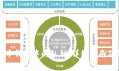 如何导出比特币钱包中的