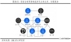 如何使用冷钱包构造比特