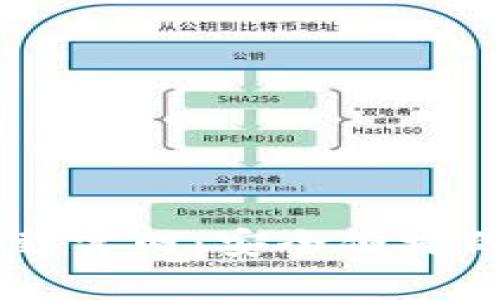 区块链阿拉丁钱包下载官网：安全便捷的数字资产管理好帮手