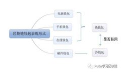 虚拟货币数字钱包：选择