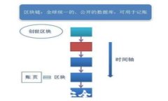 如何将以太坊安全地转移