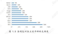 最早的虚拟币硬件钱包：