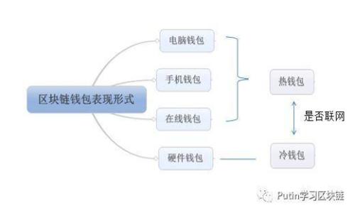 比特币钱包选择指南：2023年最受欢迎的比特币钱包推荐