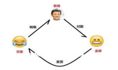 在线交易平台的优势与劣