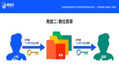 数字货币钱包安全性大比